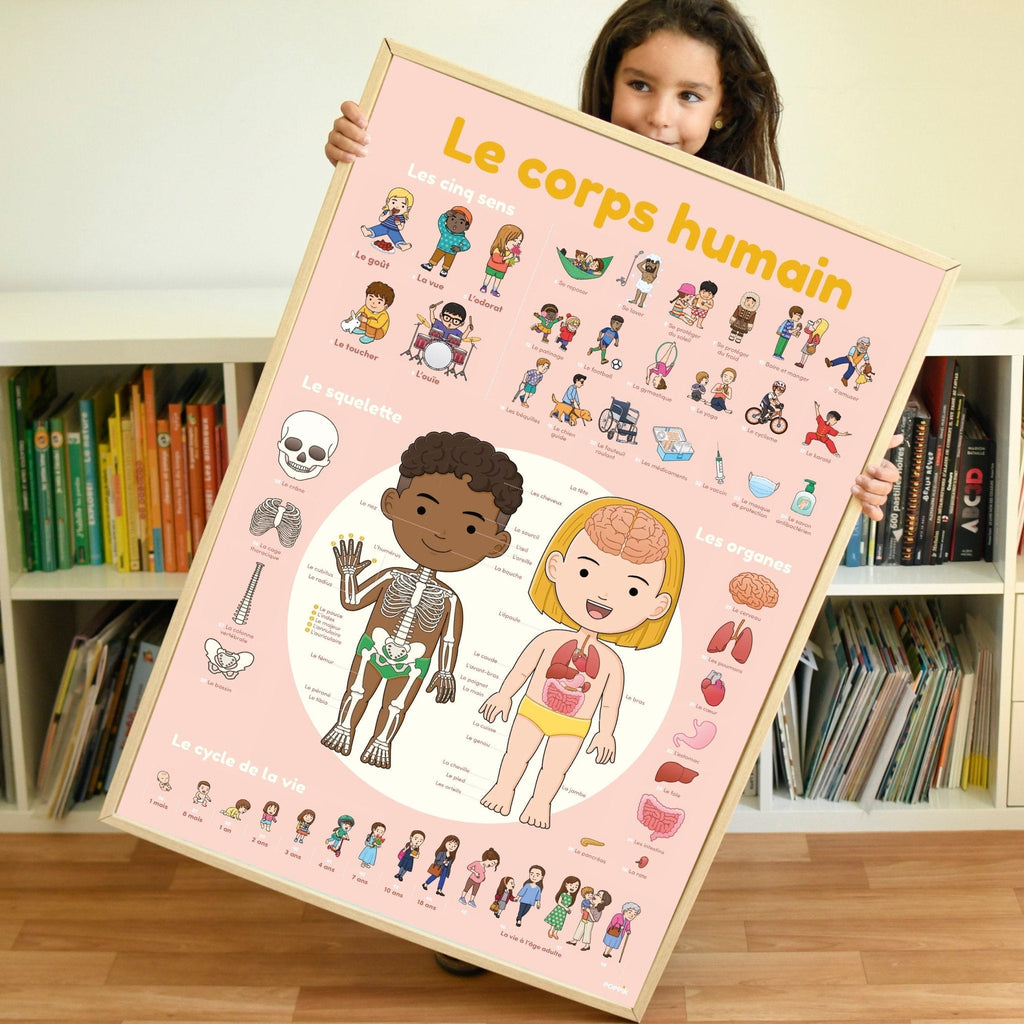 Poppik Discovery Sticker Poster - Human Body-DISCOVERY STICKER POSTERS-7-Kidsmondo