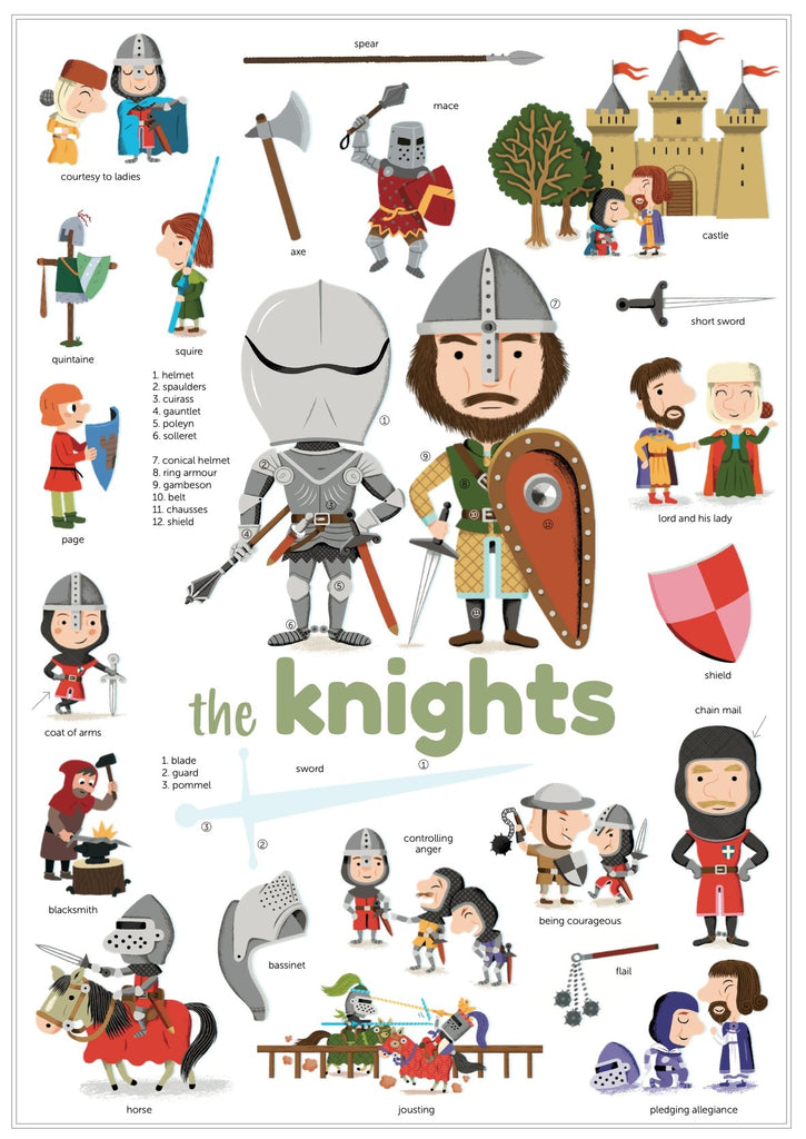 Poppik Mini Poster - Knights-MINI POSTERS-2-Kidsmondo